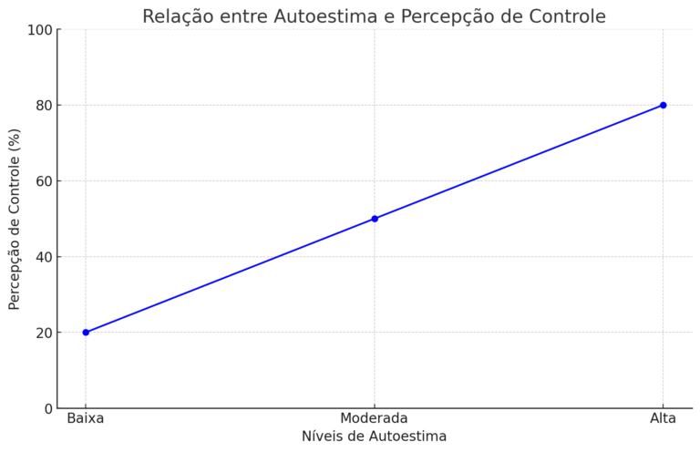 Autosuficiência e sua relação coma a Autoestima – Psionica Brasil Oficial